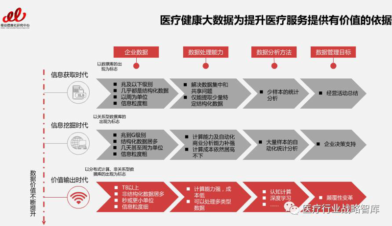 制定个性化健康管理方案：从数据到实践
