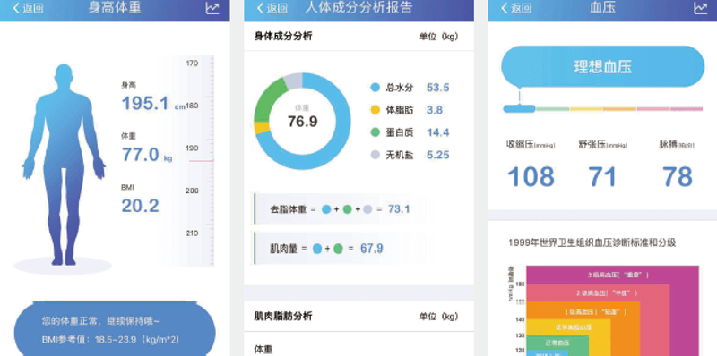 智能健康监测:如何让科技为健康加分