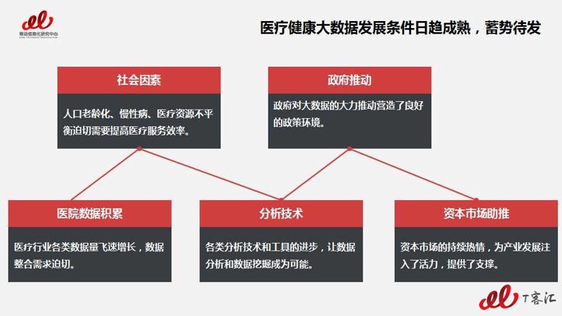 健康管理软件:选择最适合你的那一个