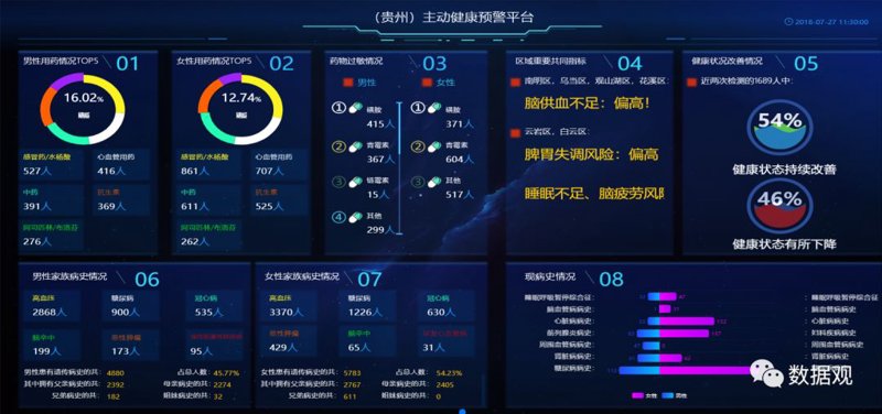 健康评估系统的深度解析:从入门到精通