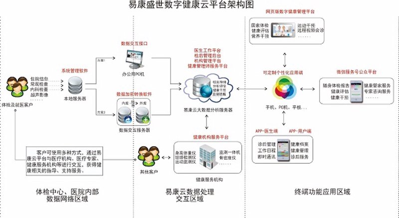 如何打造属于你的健康管理方案?
