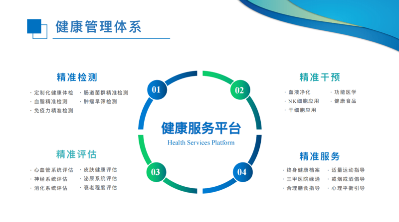 如何制定科学的健康管理方案？